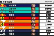 安嫩对汉密尔顿比分预测 + 扣分危机逼入绝境，谁能在保级悬崖边抢下救命三分？
