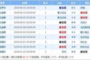 预测葡萄牙VS瑞士比分 C罗伤停影响多大？残阵出征能过瑞士关吗？