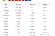 拜仁慕尼黑VS本菲卡比分预测推荐：轮换练兵，德甲霸主能否捍卫主场？