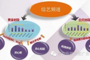 山东99-86主场复仇广东，团队篮球击碎华南虎三连胜美梦