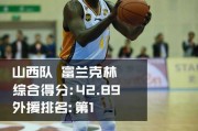 ＣＢＡ外援风云录：赛季半程群星闪耀时