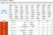 维拉德比郡比分预测：英超第四迎战英冠追梦人，谁能笑到最后？