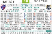 大阪钢巴与东京FC比分预测：残破防线能否顶住东京客场荒？