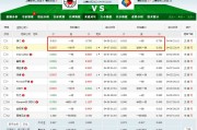 欧冠14决赛首回合拜仁2-1客胜皇马：诺伊尔9神扑终结14年魔咒