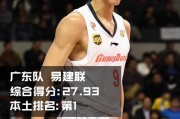 峥嵘岁月：回首二〇一六中国男篮十大顶尖力量