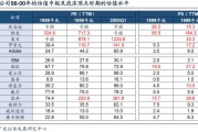朗斯对第戎比分预测：冲冠主场迎保级客，谁能笑到终场？