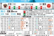 尼斯对兰斯的比分预测 + 保级悬崖边上的生死线保卫战 + 谁能抢下这喘息三分？