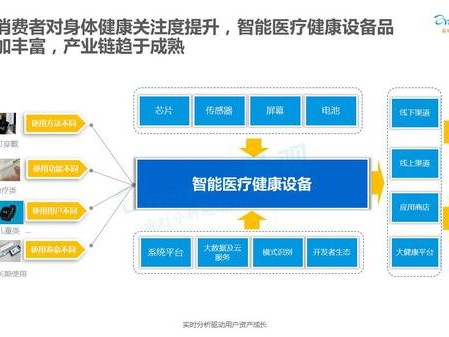 智能硬件与可穿戴技术，智能硬件与可穿戴技术的关系