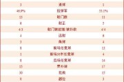 国安VS全北现代亚冠生死战前瞻 + 残阵博弈谁能破咒？