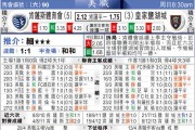 皇家盐湖城3-1堪萨斯城竞技：青年军主场奏凯延续不败