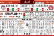西悉尼vs珀斯比分预测 队魂告别战能否为光荣续写荣光？