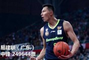 南粤北疆群星闪耀，重温二零一八CBA全明星赛巅峰时刻