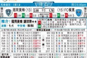 001福冈黄蜂vs横滨FC比分预测：主场龙迎战客场虫，4连胜黄蜂能否再下一城？
