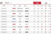 赫塔菲埃瓦尔比分预测：剑指欧战VS捍卫冲甲，跨级别对话悬念几何？