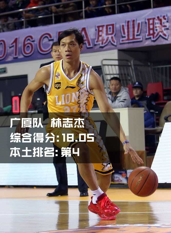 峥嵘岁月:回首二〇一六中国男篮十大顶尖力量 广厦野兽林志杰持球突破,鬼魅般的步伐和飘逸的球风,他是宝岛篮球在CBA的图腾。