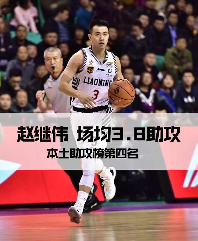 辽宁大脑赵继伟面对防守闲庭信步,手术刀般的传球即将穿越防线找到队友