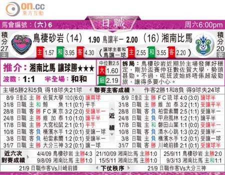 湘南海洋新帅山口智首秀迎开门红，主场2-0力克鸟栖沙岩