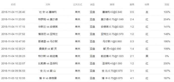 瑞典杯-厄斯特松德3-0特雷勒堡夺开门红