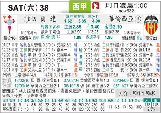 塞尔塔vs巴伦西亚比分预测：十年魔咒再临，客场虫能否打破梅斯塔利亚枷锁？