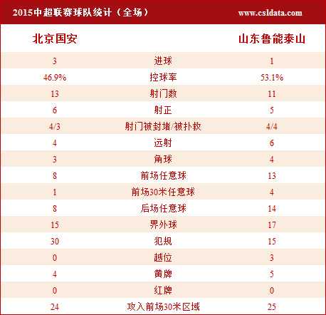 国安VS全北现代亚冠生死战前瞻 + 残阵博弈谁能破咒？