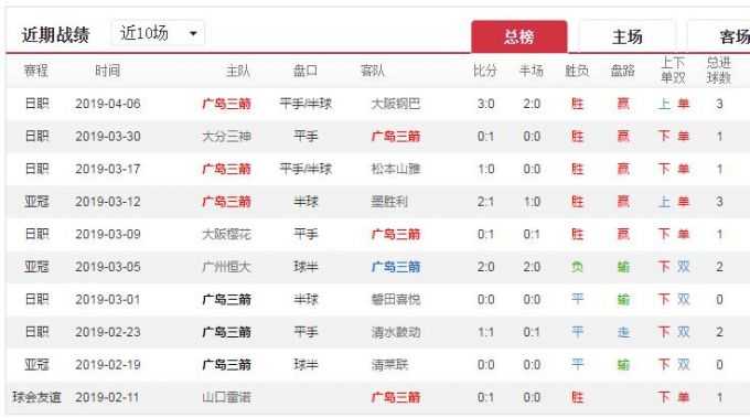 大邱FC vs 广州队：时隔七年重逢，谁能打破交手均势？