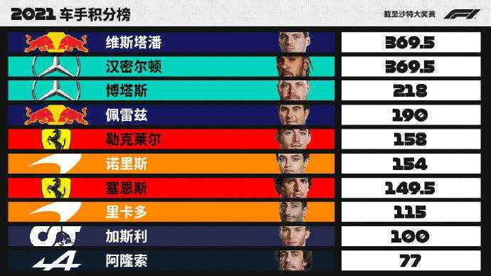 安嫩对汉密尔顿比分预测 + 扣分危机逼入绝境，谁能在保级悬崖边抢下救命三分？