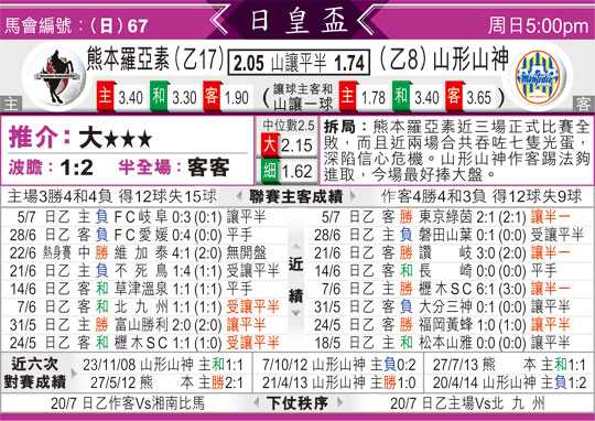 山形山神vs熊本深红比分预测：中场损耗对阵防线危机，谁能笑到最后？