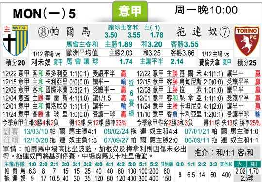 帕尔马对都灵比分预测：无欲无求之战，谁更渴望赛季末的三分？