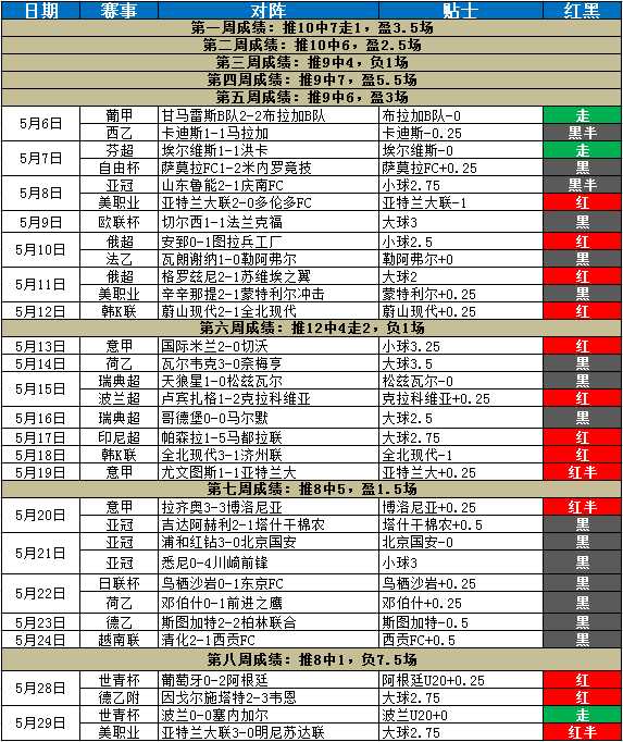 朗斯对第戎比分预测：冲冠主场迎保级客，谁能笑到终场？