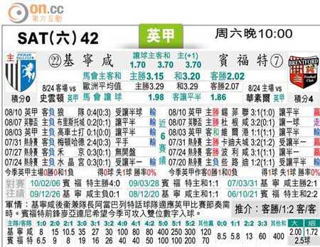朴次茅斯vs吉灵汉姆比分预测：跨级对决悬念满满