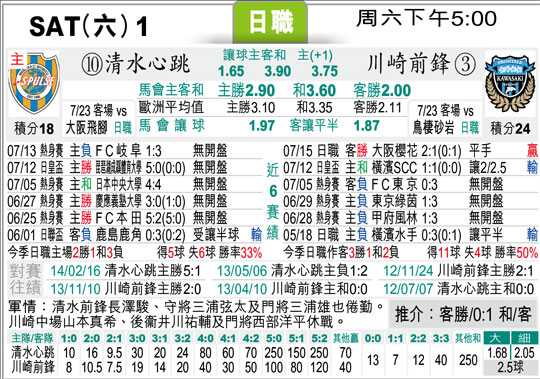 清水鼓动对川崎比分预测半程悬念：清水能否打破近十年交手心理劣势？