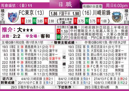 爱媛FCvs琉球FC比分预测：“龙升天”与“王者琉球”谁主沉浮？