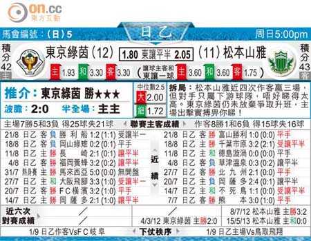 琉球FCvs东京绿茵比分预测：J3保级队主场迎战J1劲旅，伤病潮引爆悬念