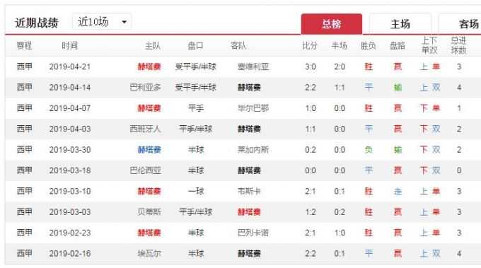赫塔菲埃瓦尔比分预测：剑指欧战VS捍卫冲甲，跨级别对话悬念几何？