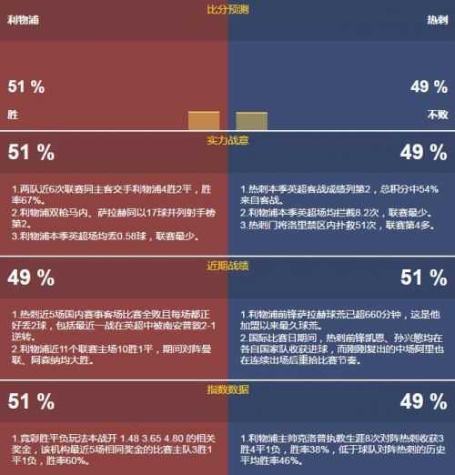 阿森纳热刺比分预测:伤病噩梦席卷北伦敦,谁将扛起德比血与荣耀? 阿森纳热刺比分预测:伤病噩梦席卷北伦敦,谁将扛起德比血与荣耀?