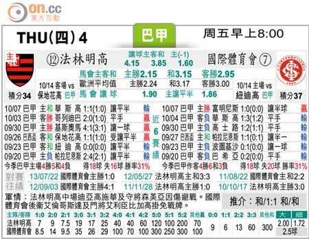 预测阅读时间：约5分钟